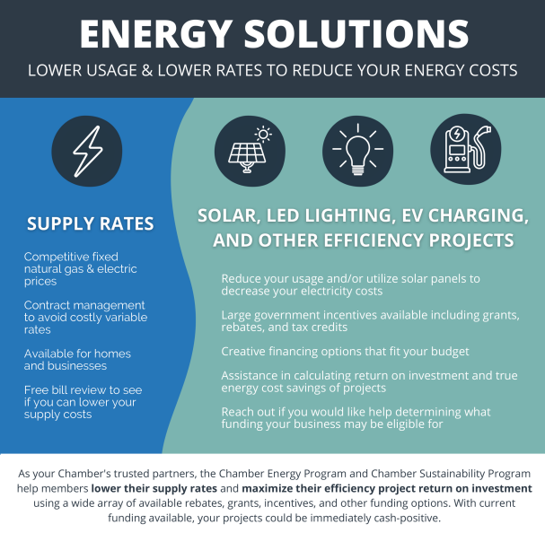 Chamber Energy Program & Chamber Sustainibility Program