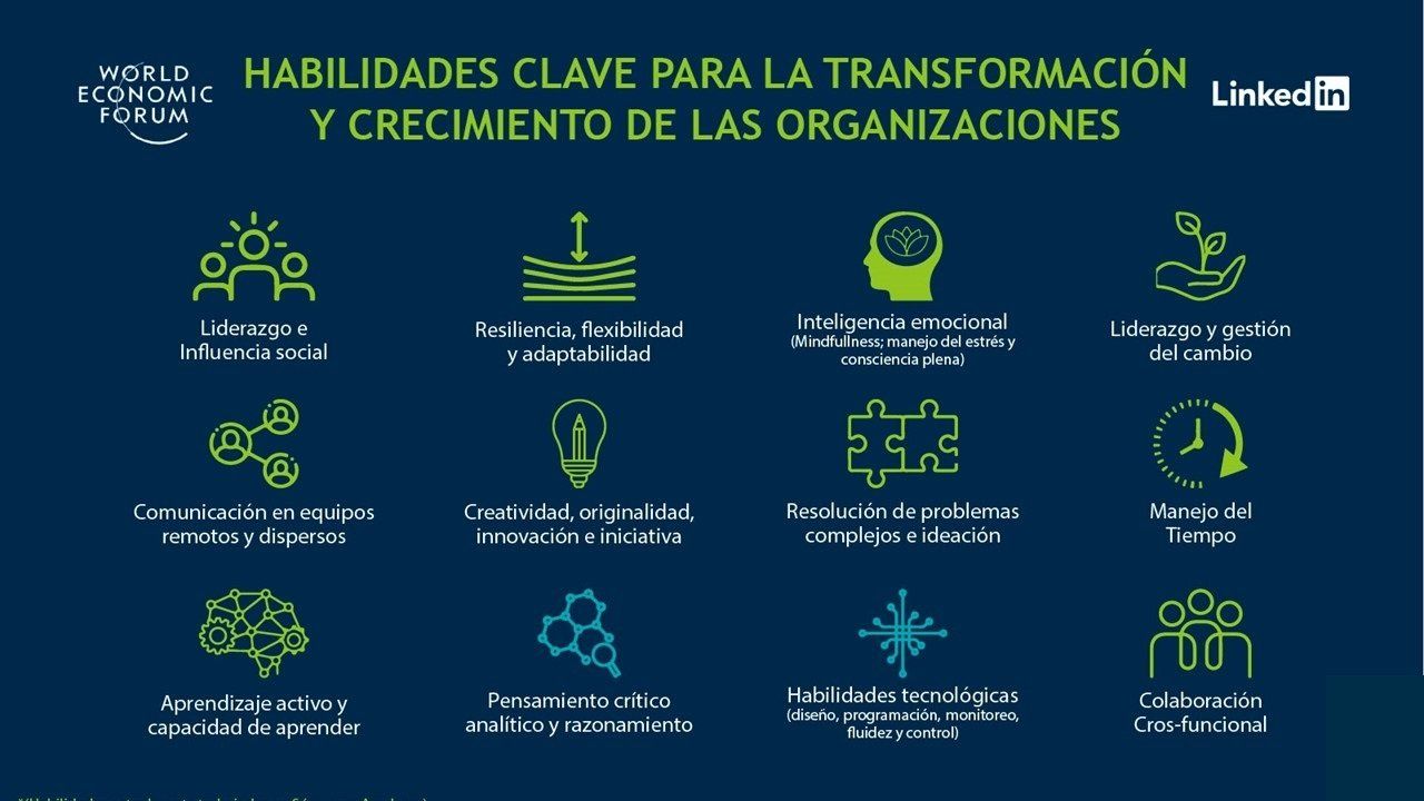 Experiencias