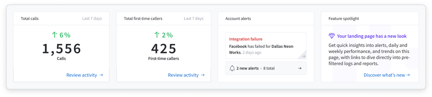Dashboard with four summary cards showing metrics, trend lines, and compact analytics charts.