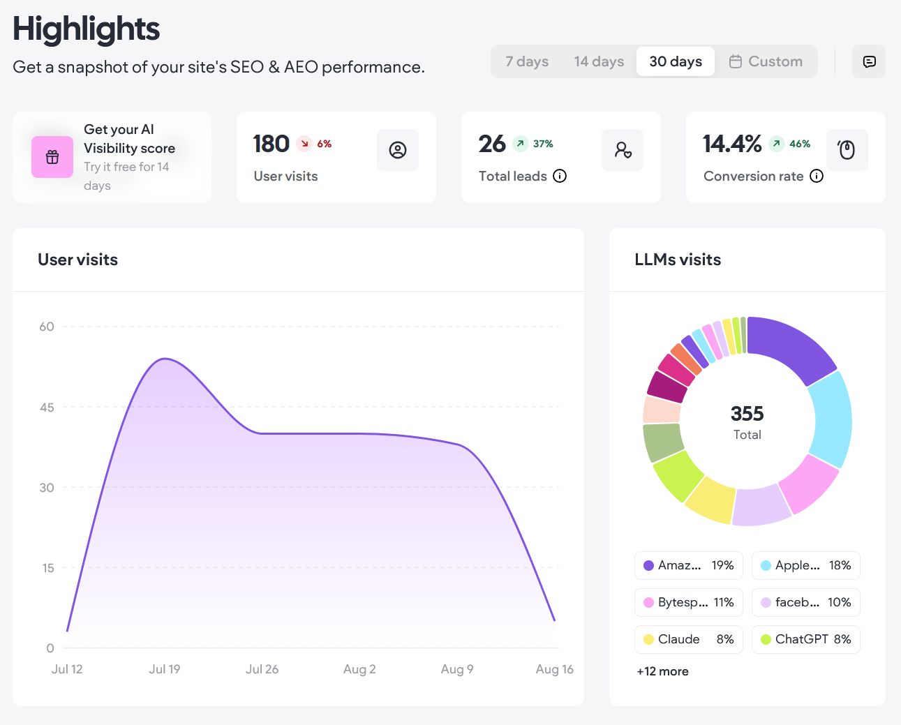 Analytics dashboard with revenue metrics, line chart, and multicolor doughnut chart on white background