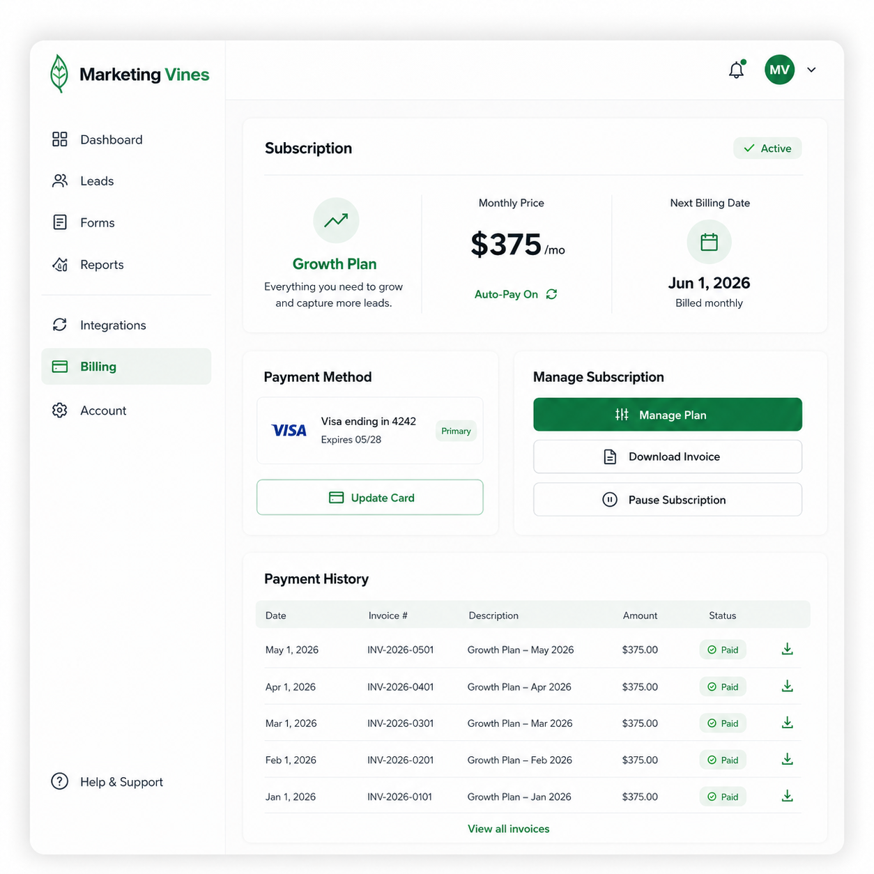 Marketing Vires dashboard with sales stats, payment metrics, and transaction history in a green-and-white layout