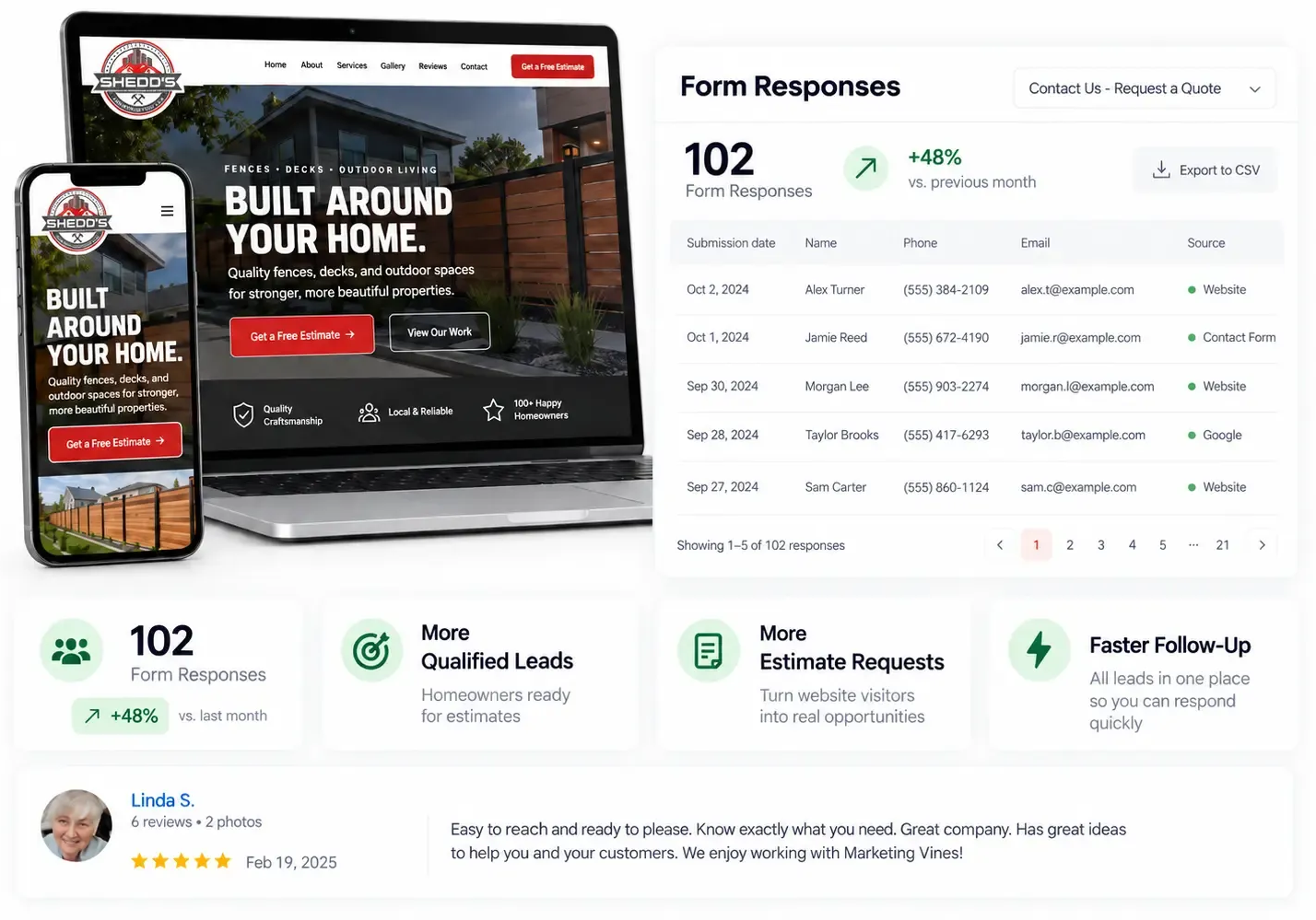 Web analytics dashboard with a laptop website mockup and performance charts on the right