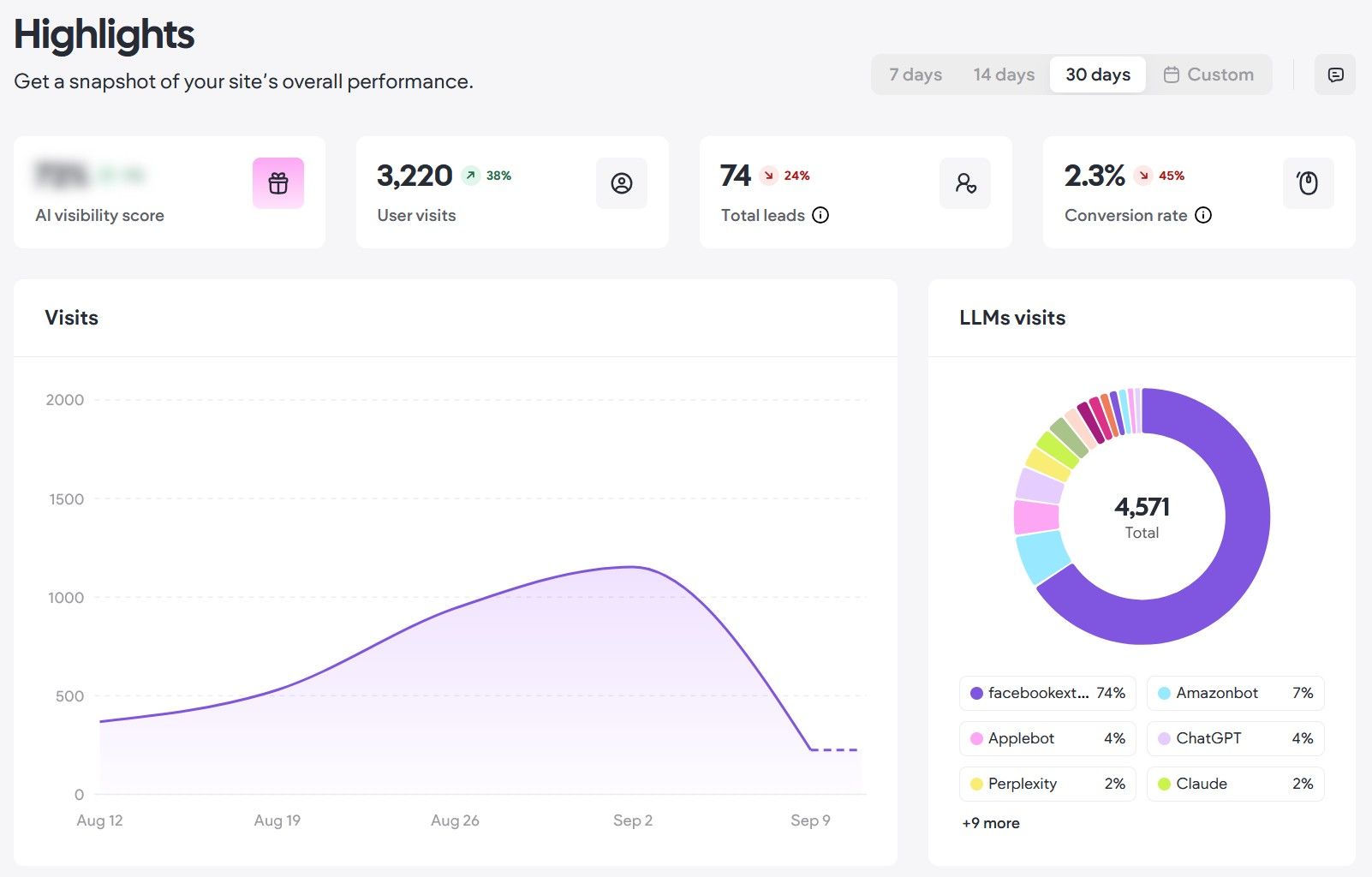 Plumbing SEO search visibility and ranking results