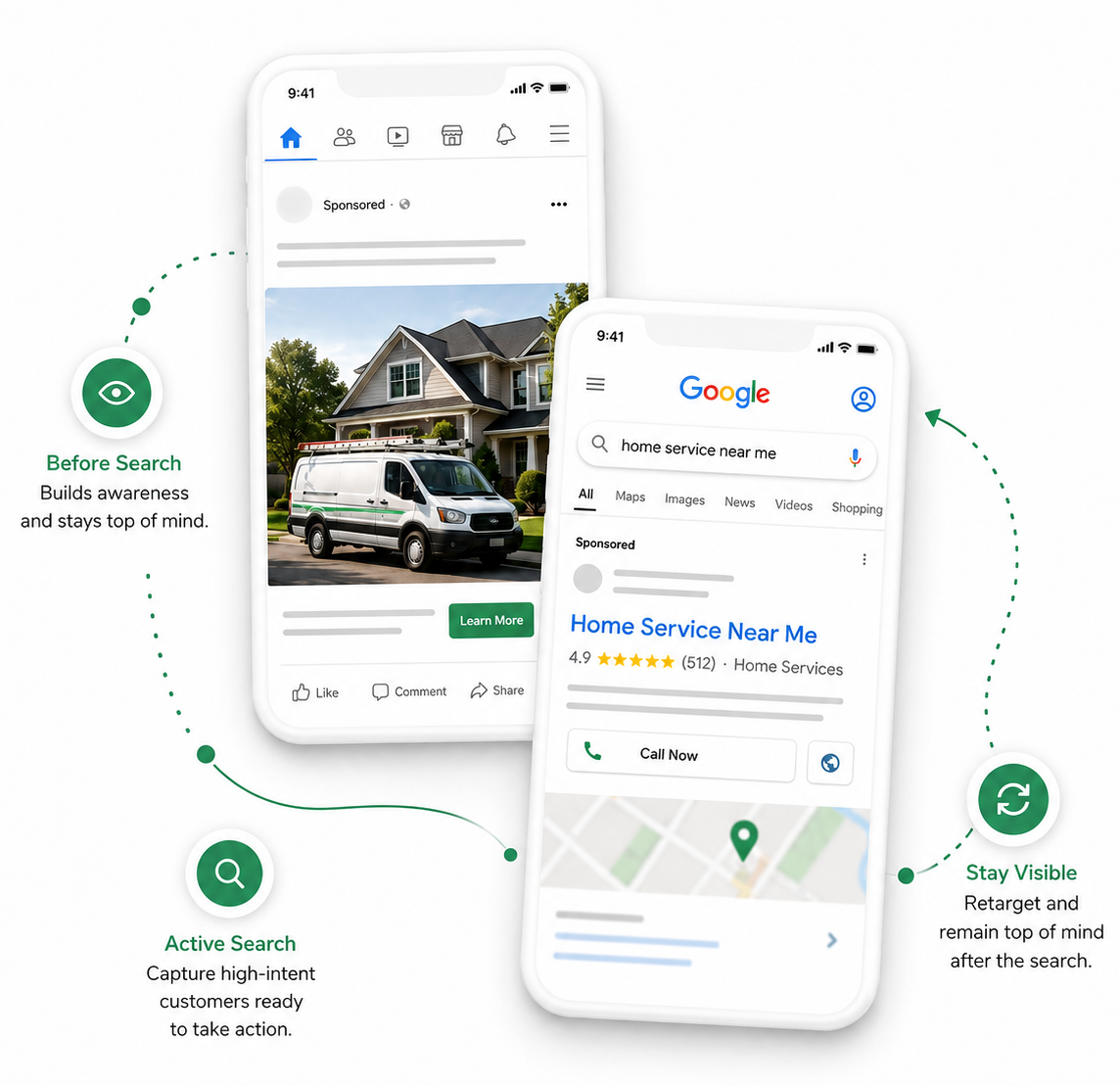 Two smartphones showing a home service app and Google search results, connected by dotted arrows and icons
