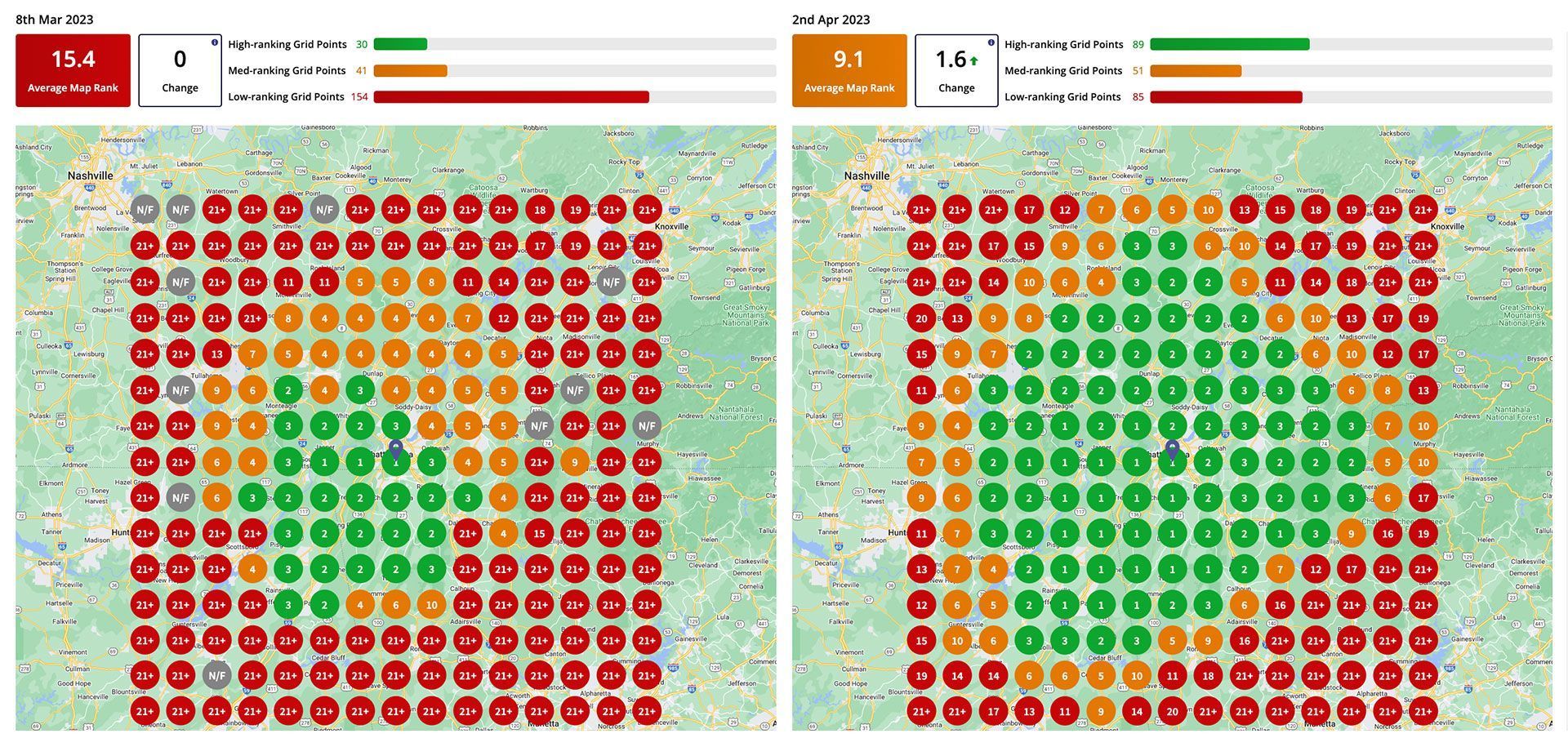 Two side-by-side heatmaps with red and green circular markers and small header bars above each chart.