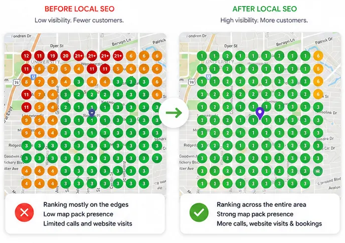 Side-by-side SEO ranking map: red/orange low visibility before, green high visibility after, with arrow between