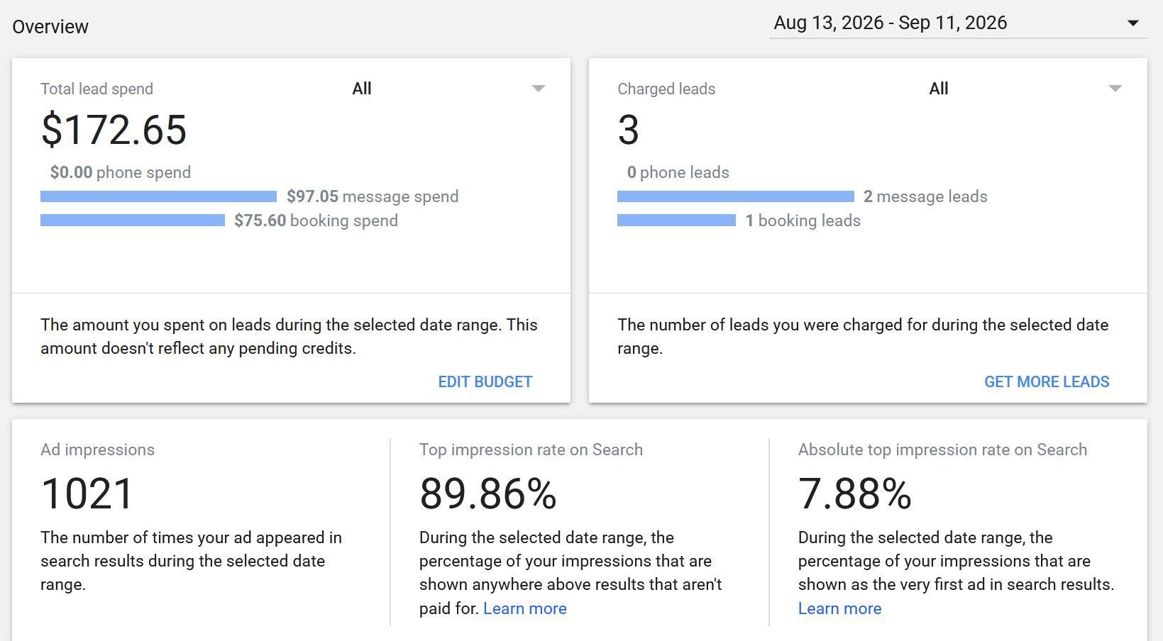 Analytics dashboard with revenue, orders, and rates shown in white cards with blue progress bars.