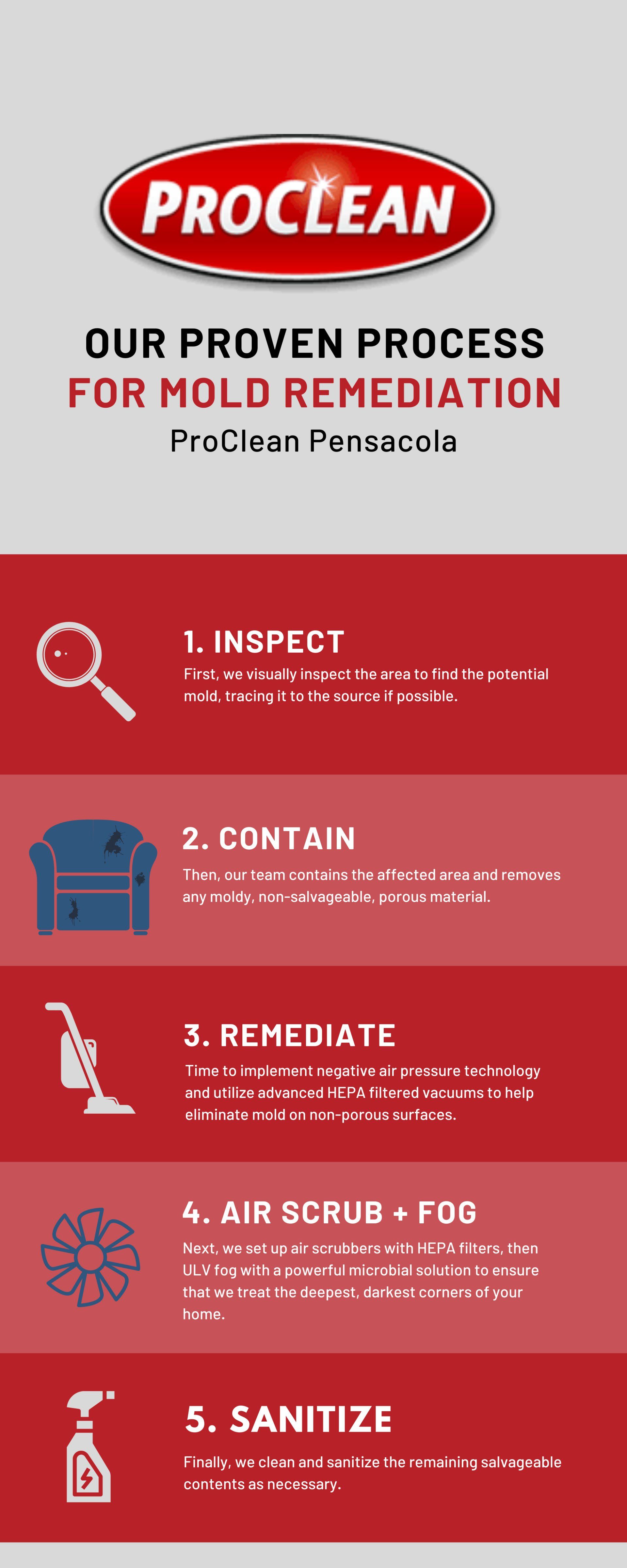 Trust the Experts. Trust ProClean.
