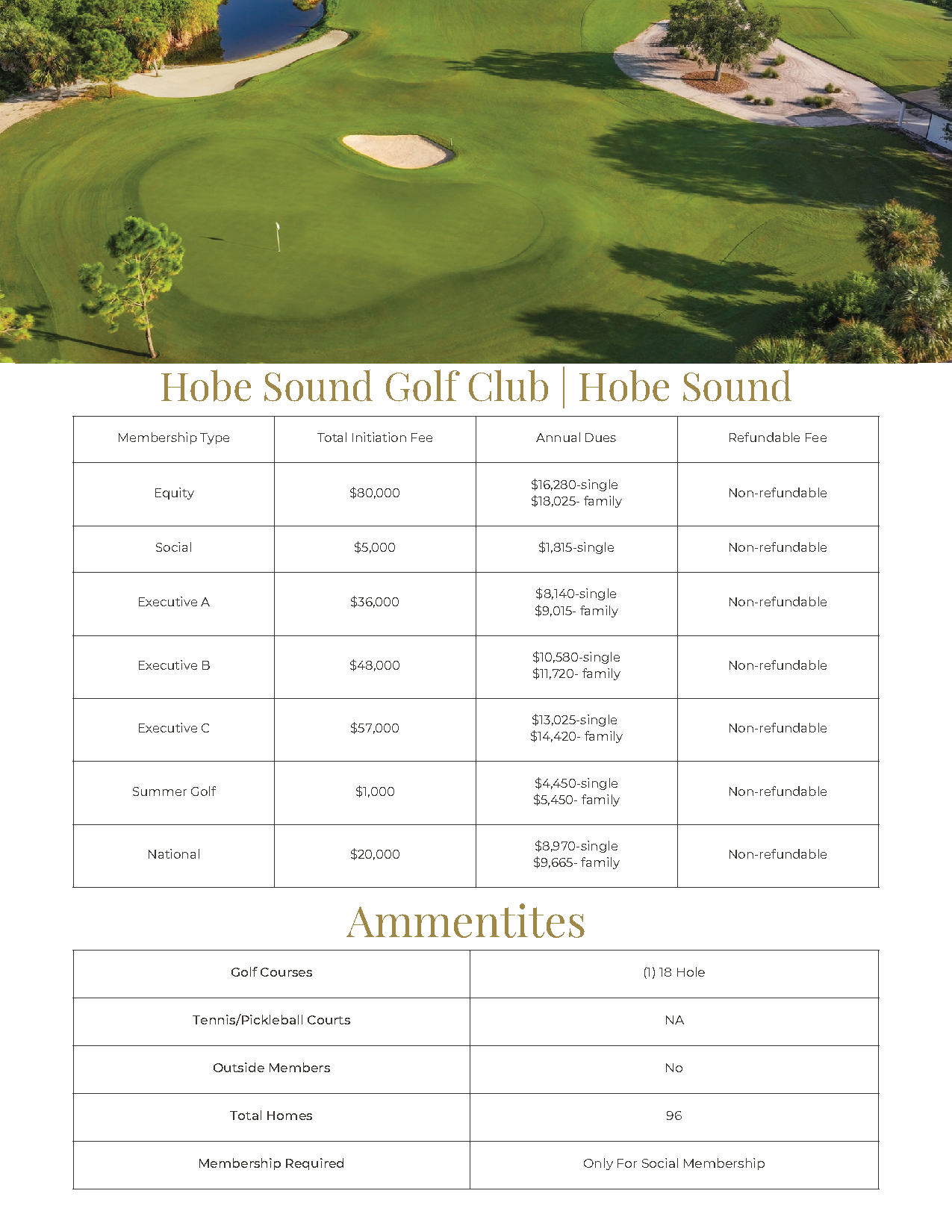 Golf course hole layout with scorecard table and aerial view of green, bunkers, and fairway