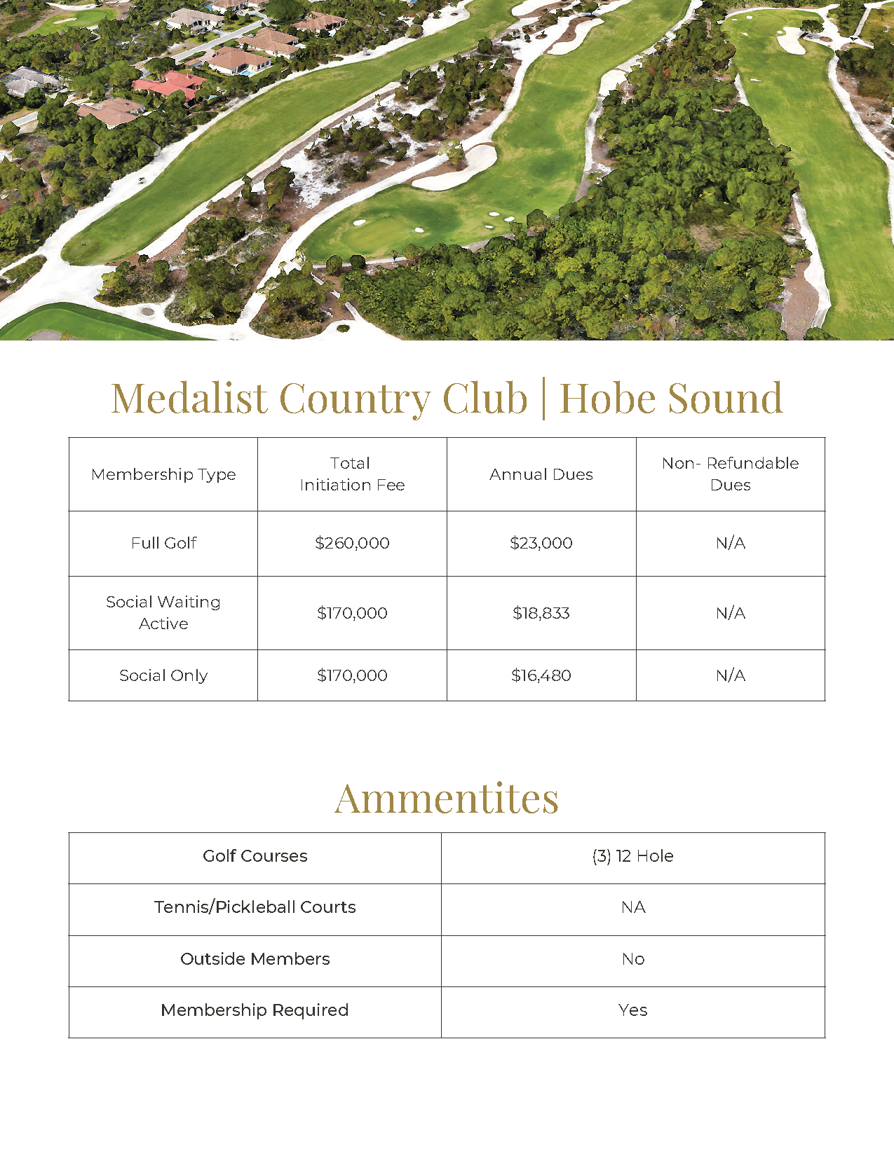 Medalist Country Club Hole 5 map with green fairways and a scorecard table below