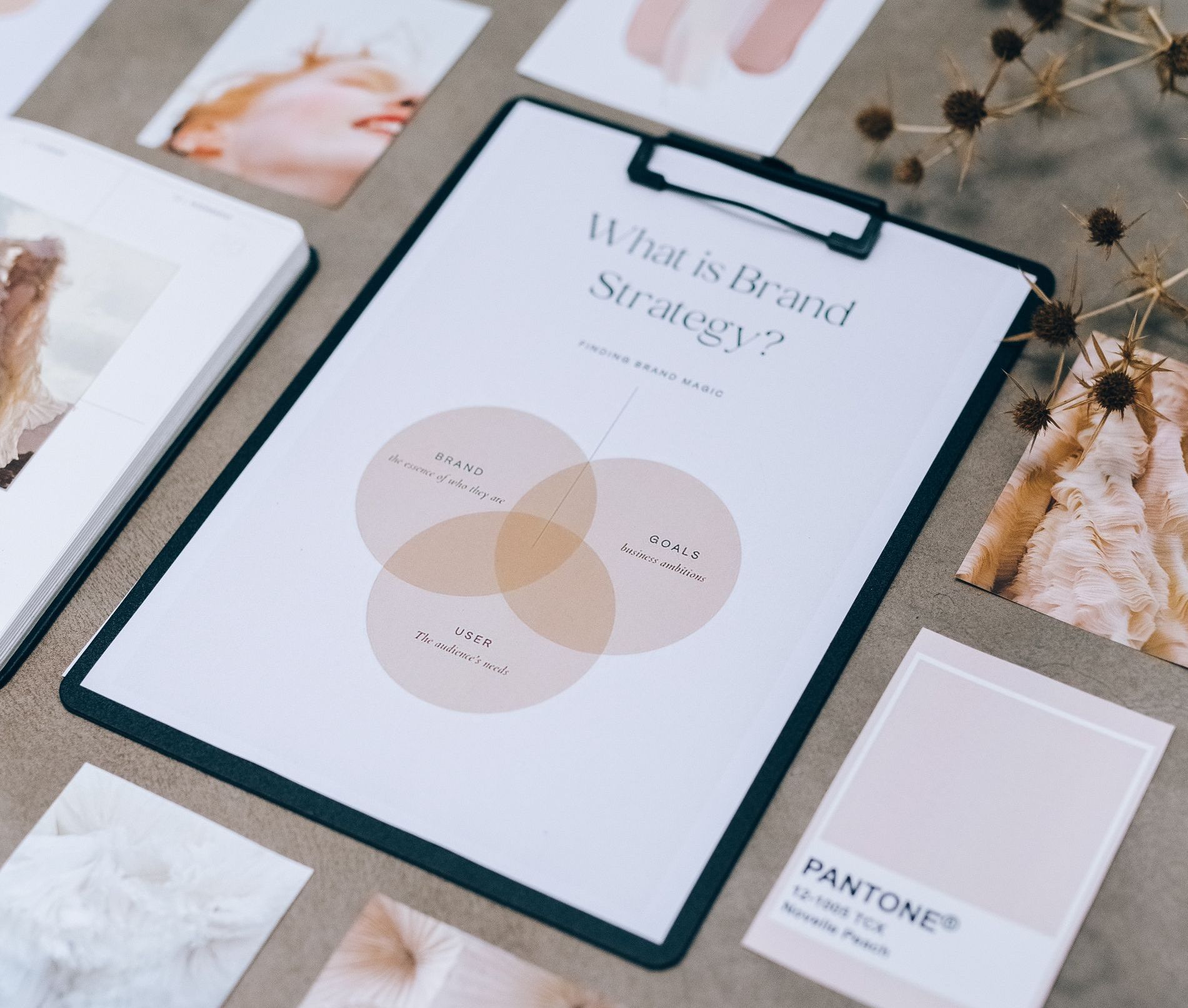 What is brand strategy collateral Clipboard with