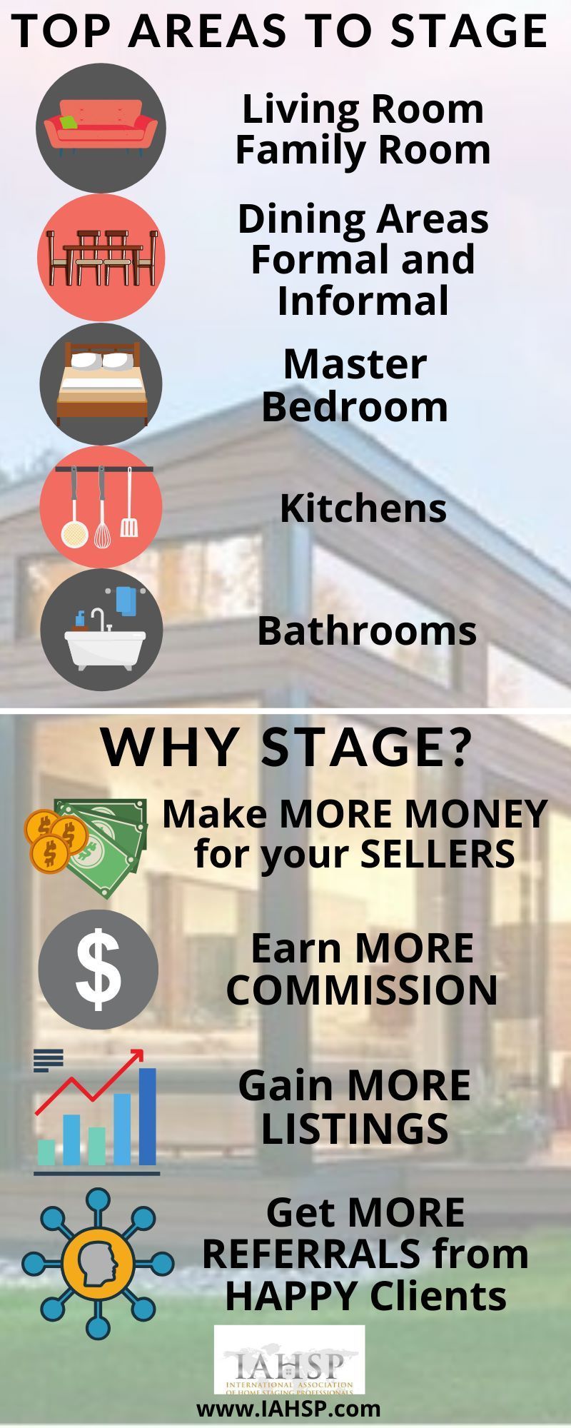Infographic of top areas to stage: living room, dining, master bedroom, kitchen, bathrooms; why stage to earn more