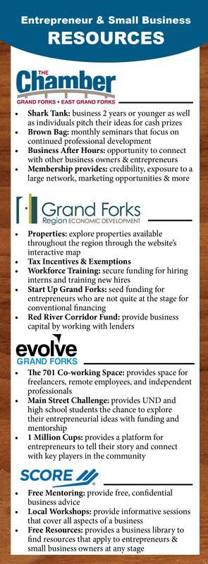 A pamphlet titled entrepreneur & small business resources