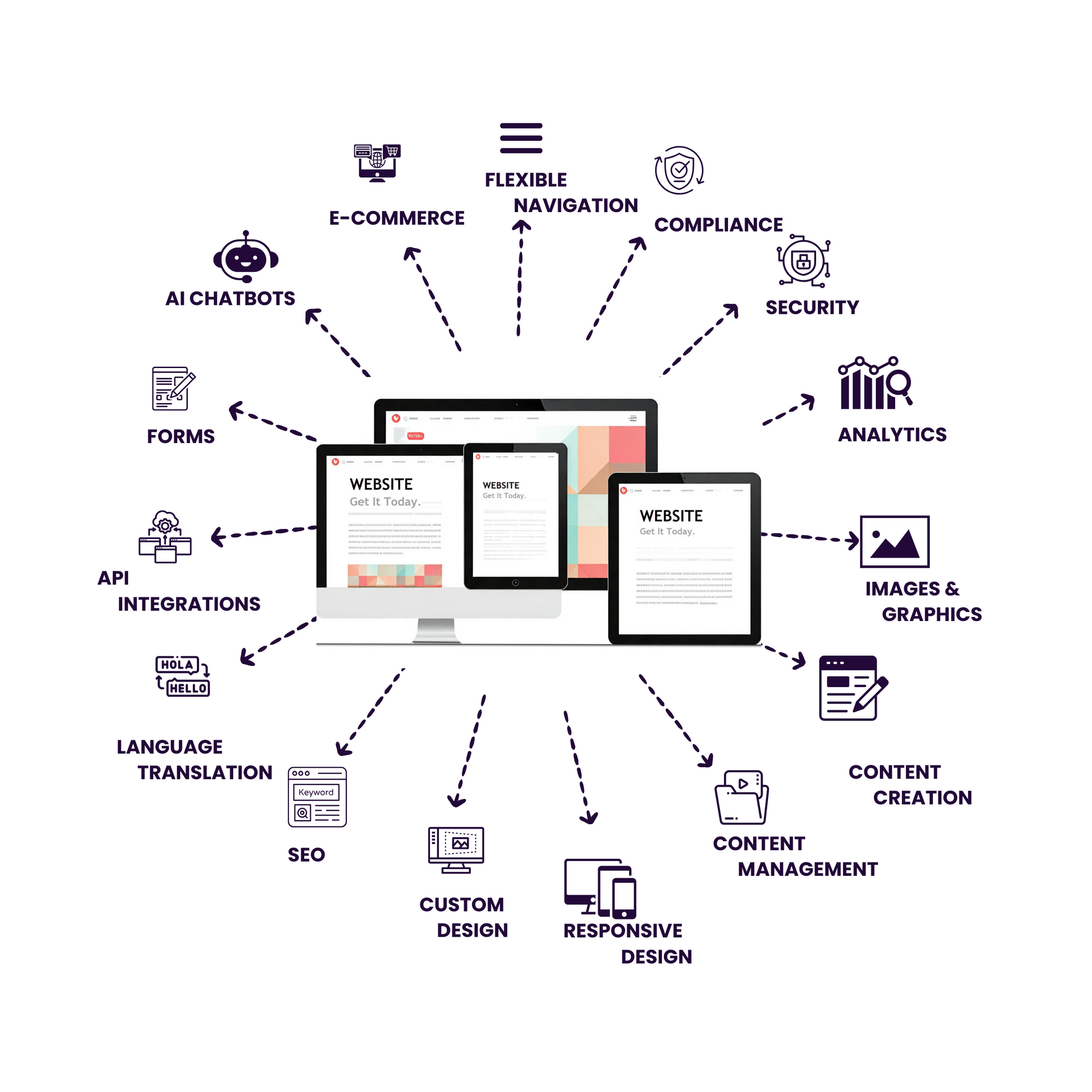 The Agency Bespoke Website Features The Agency Bespoke Website Features