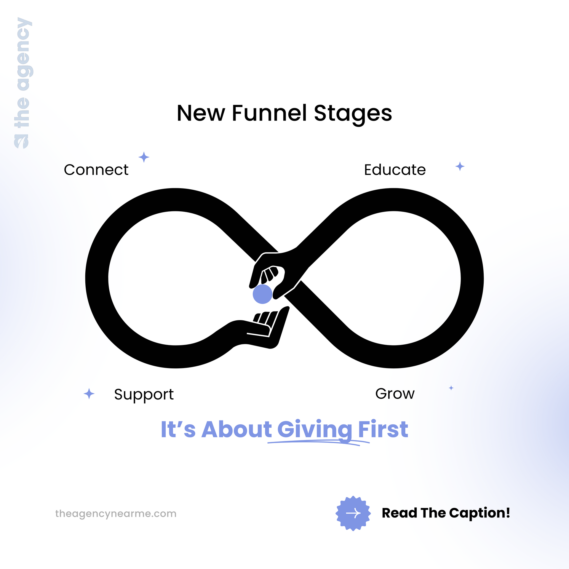 A graphic showing the stages of a new funnel