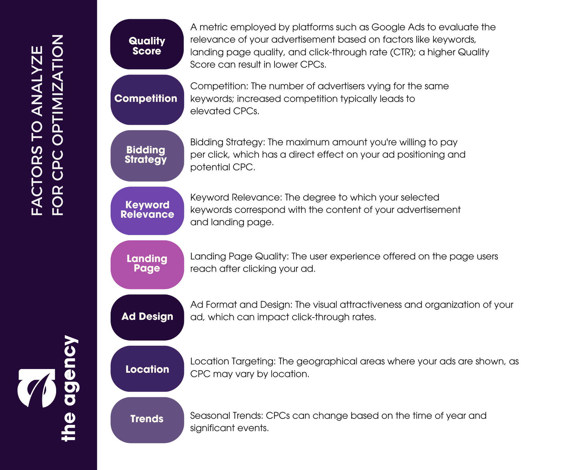 Factors To Analyze for CPC Optimization by The Agency Factors To Analyze for CPC Optimization by The Agency