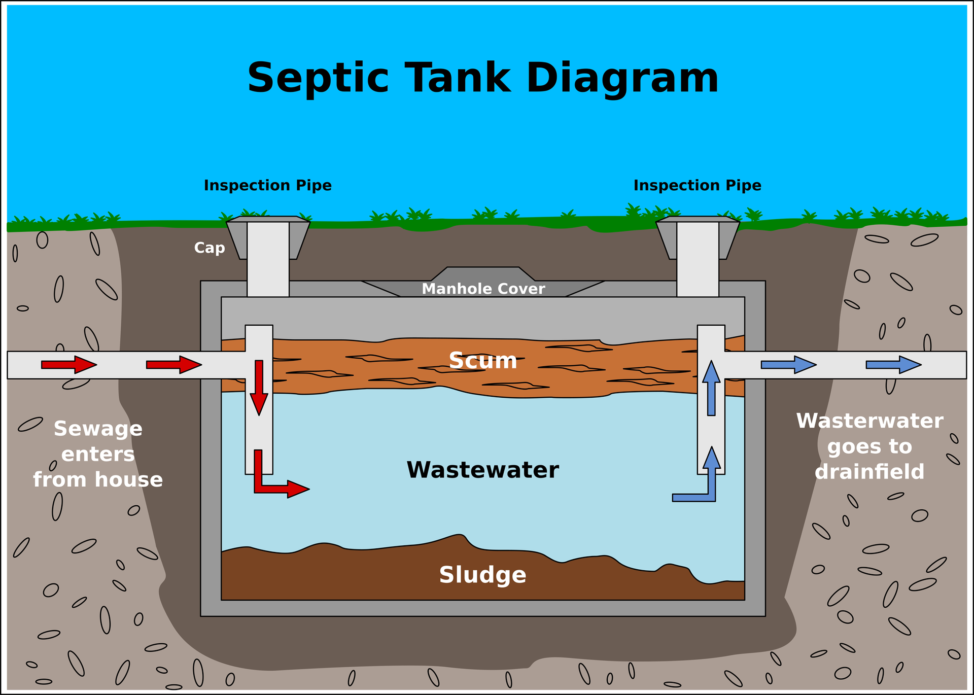 importance of pool safety