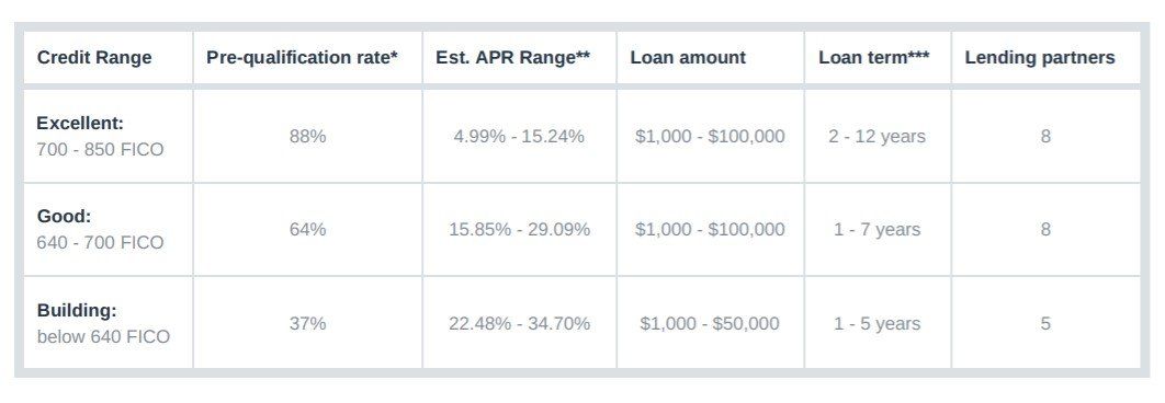 Finance Info