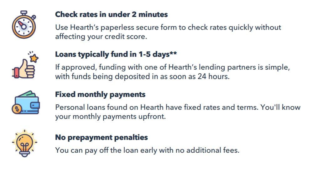 Financing Graphic