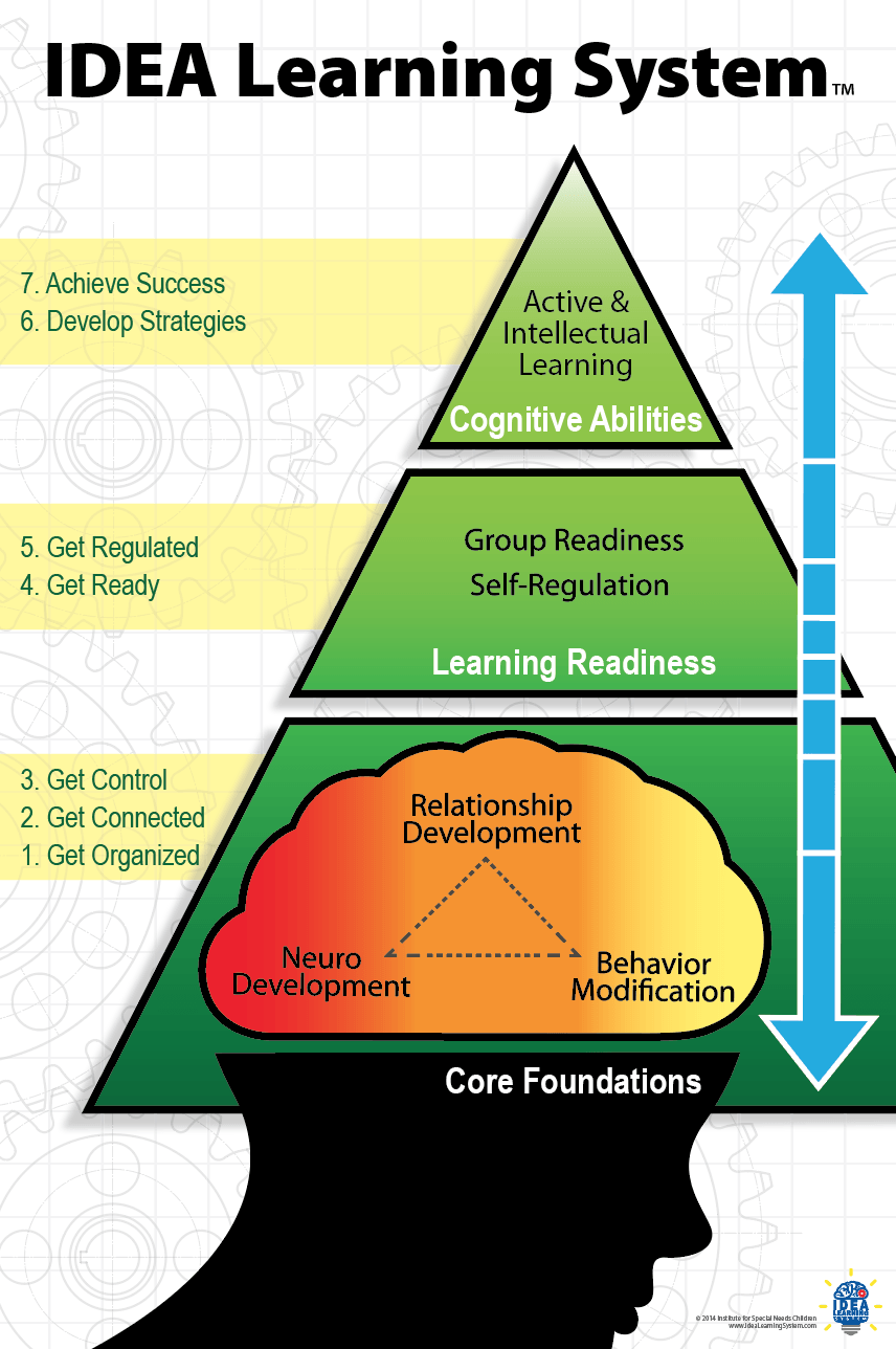 IDEA Learning System — Houston, TX — Next Step Academy