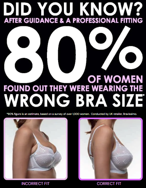 Infographic: 80% of women wear the wrong bra size, with incorrect and correct fit side-by-side.