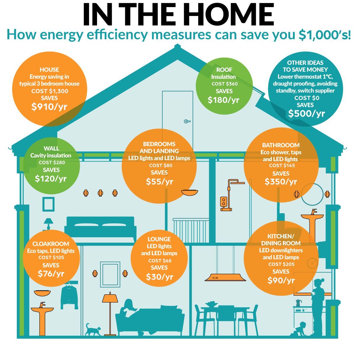 Home Energy Efficiency - Lansing, NY - ASI Renovations