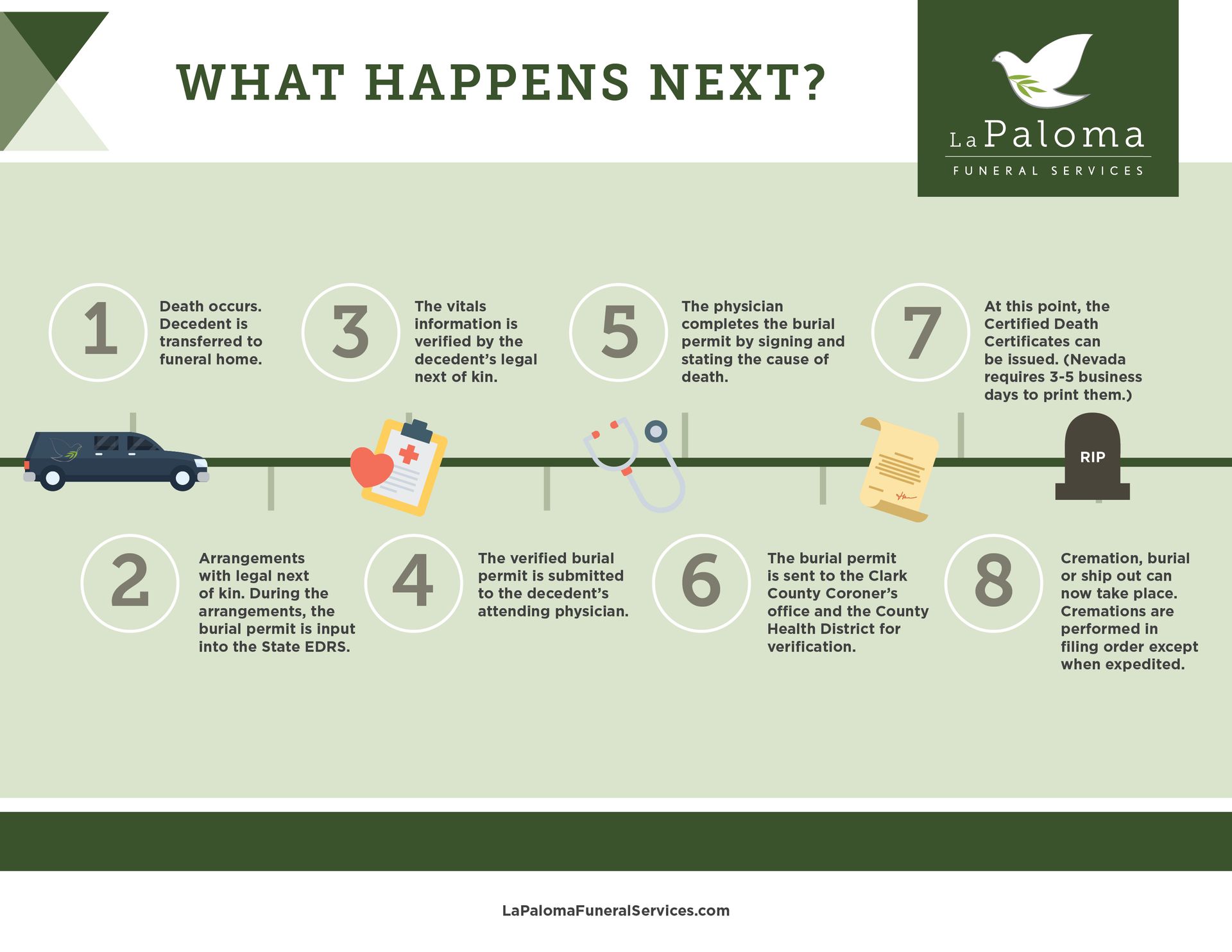What happens next? Legal steps from death to burial, cremation or shipping