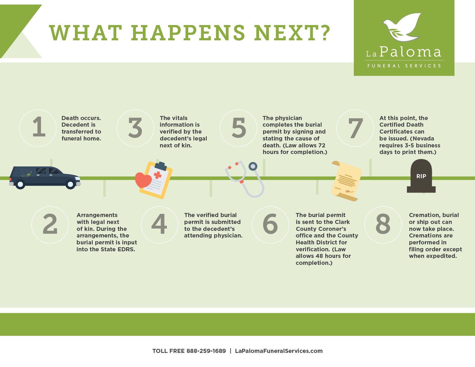 An infographic titled