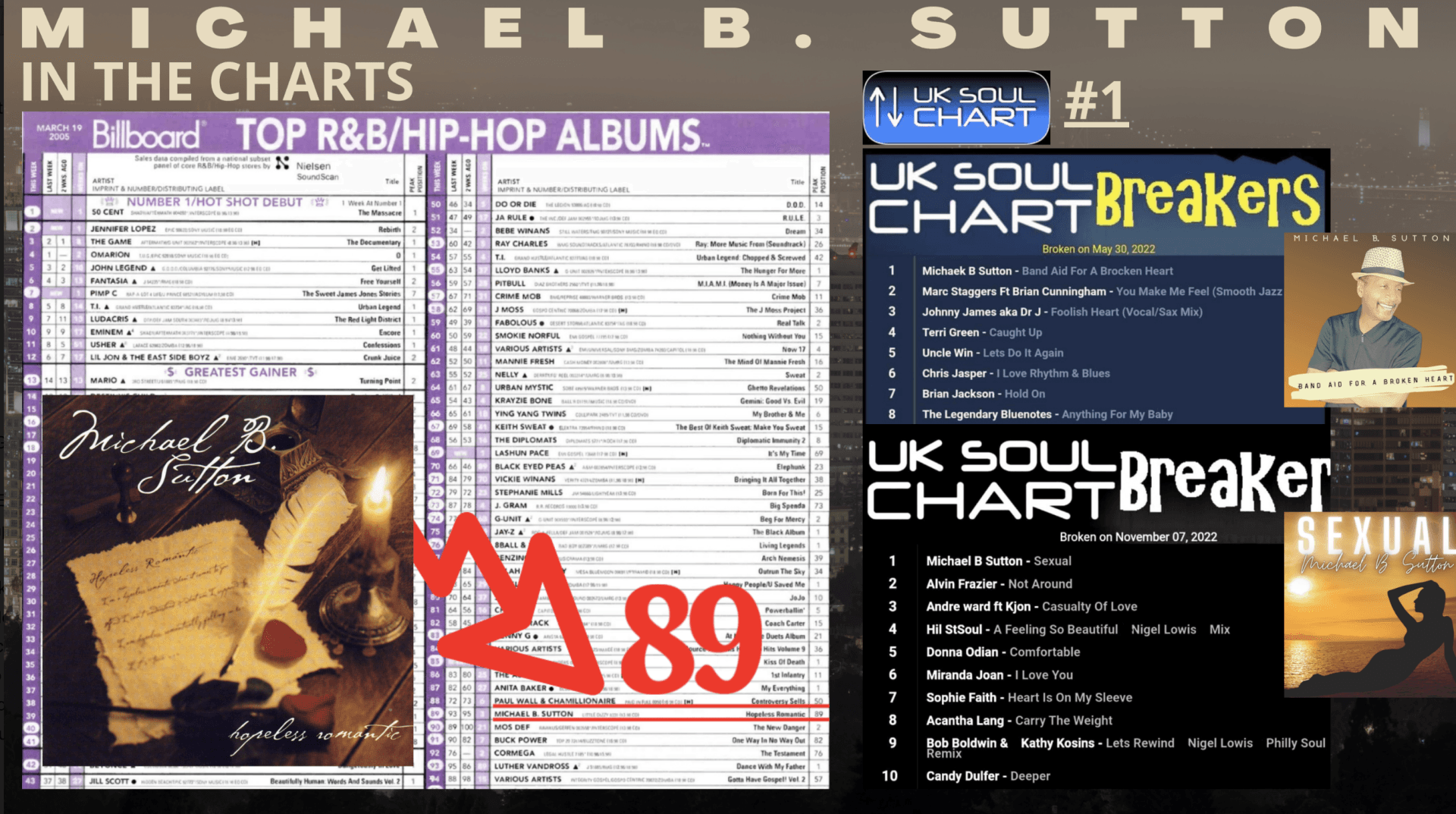 Collage of Michael B. Sutton chart pages and UK Soul Chartbreakers covers, with a red arrow pointing to 89.