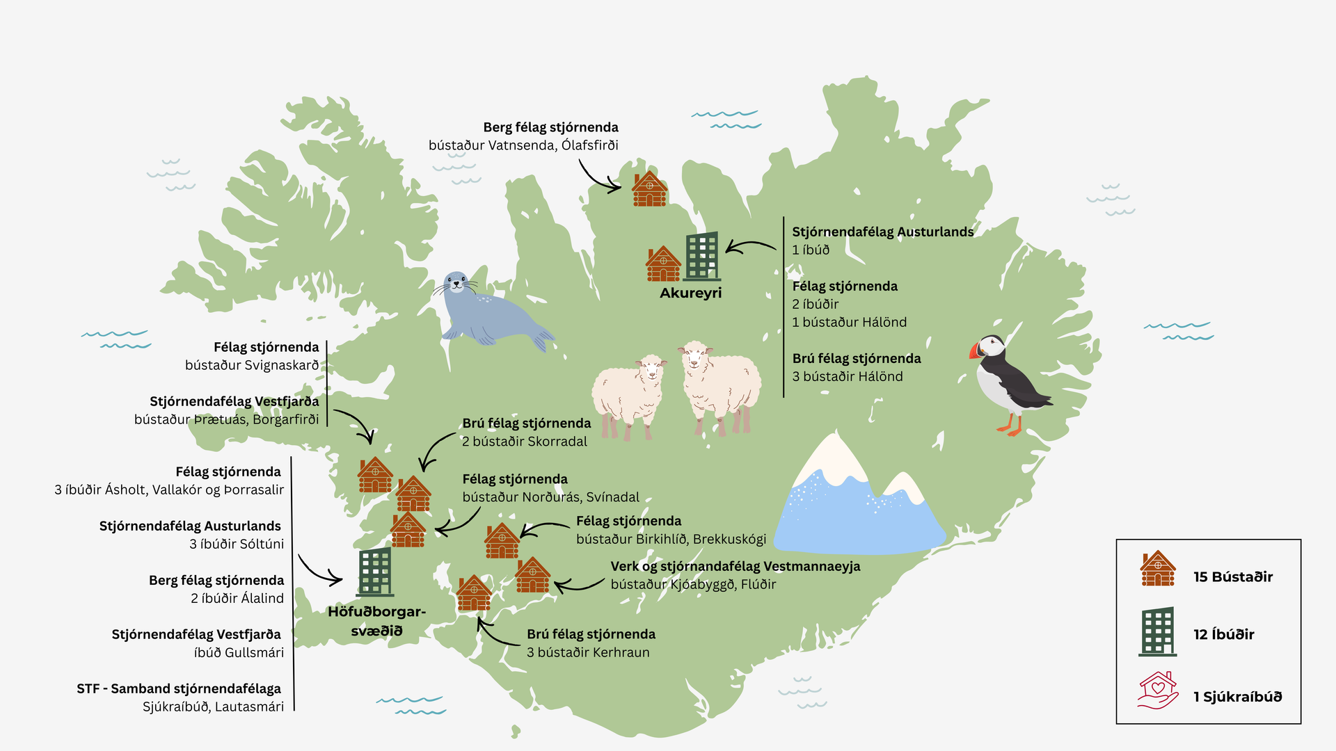 ORLOFSGÆÐI
