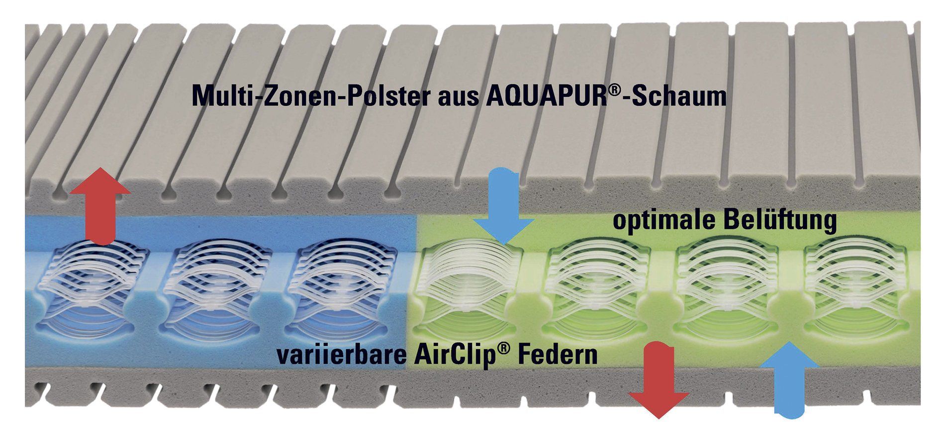 Taschenfederkernmatratze
