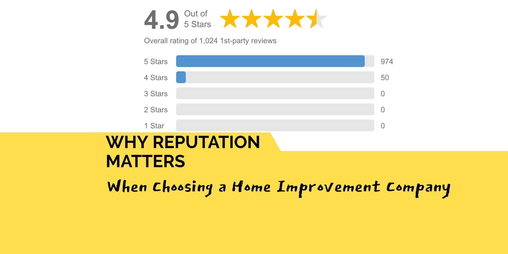 Why Reputation Matters When Choosing a Home Improvement Company