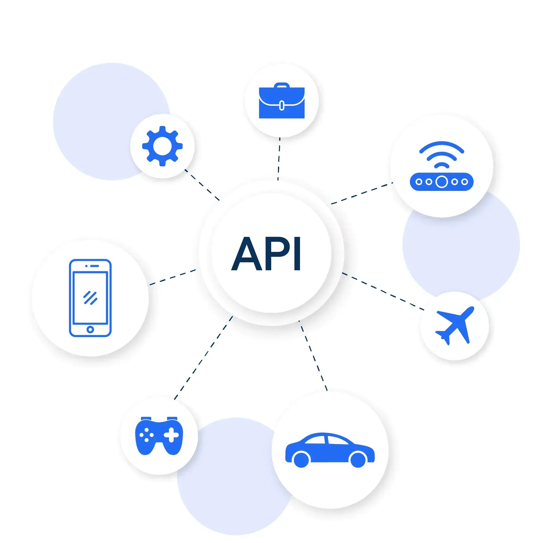 Api Inegration Australia