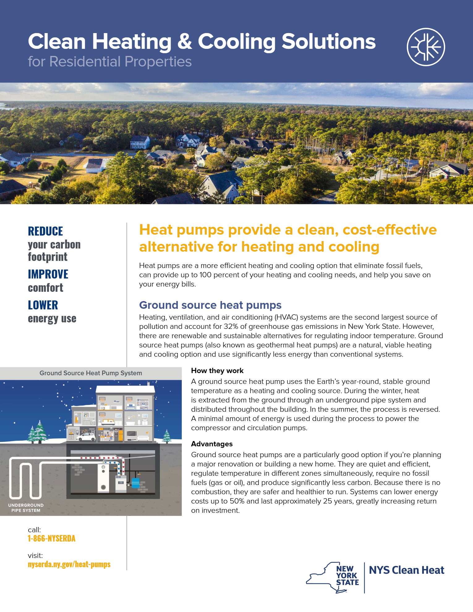 An infographic titled Clean Heating & Cooling Solutions explaining the benefits and process of residential heat pumps.