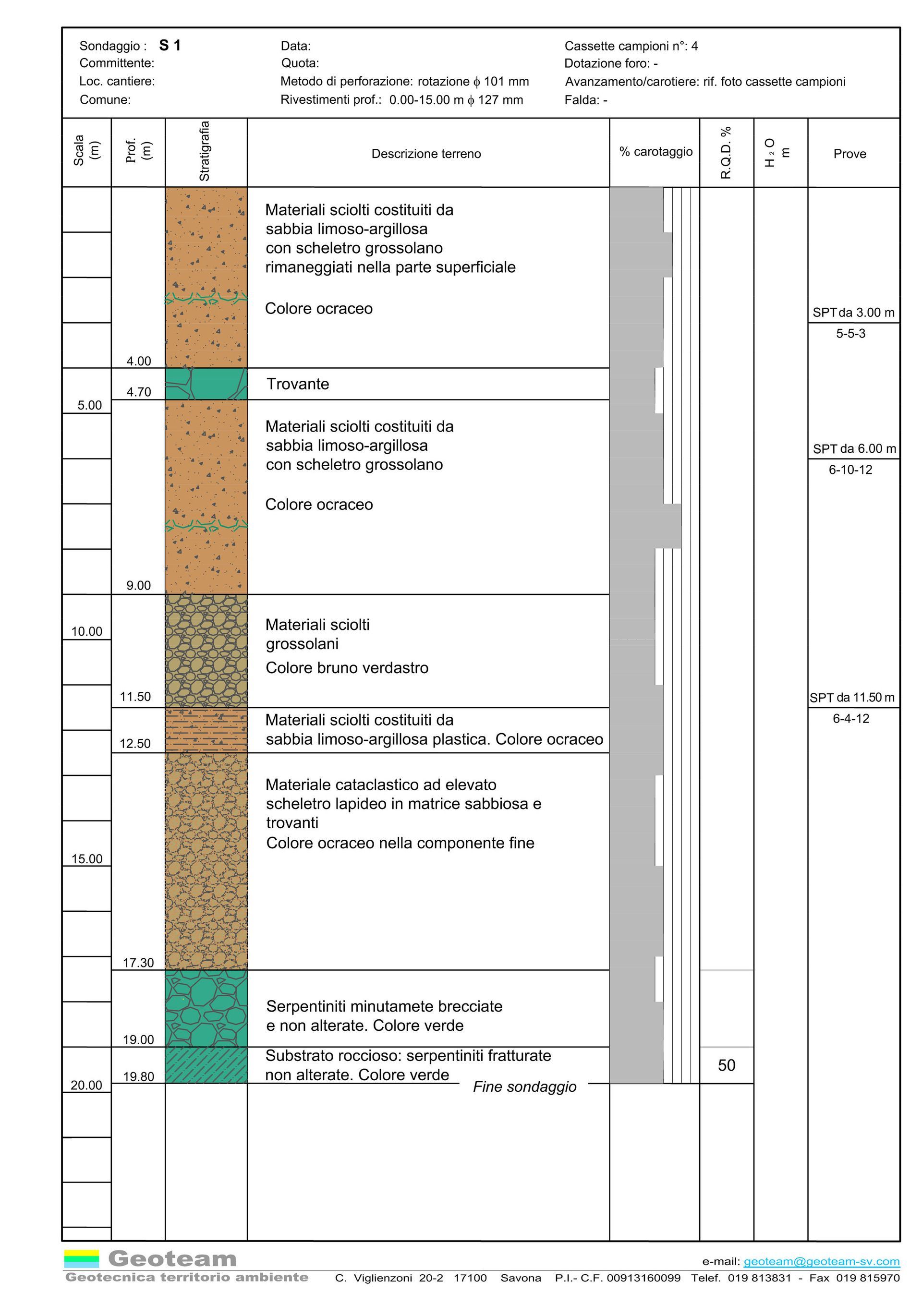stratugrafia