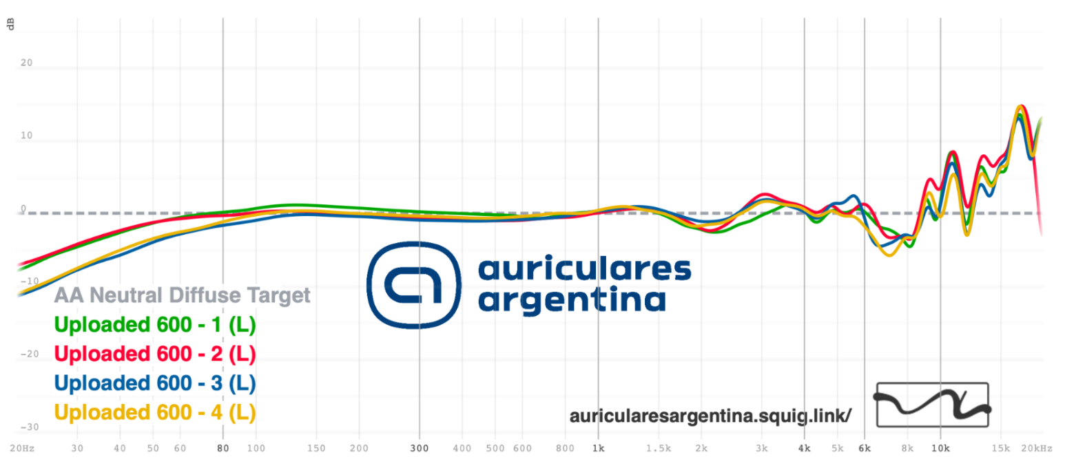 Curvas de respuesta en frecuencia de auriculares