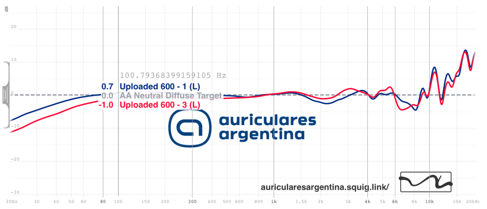 Curvas de respuesta en frecuencia de auriculares