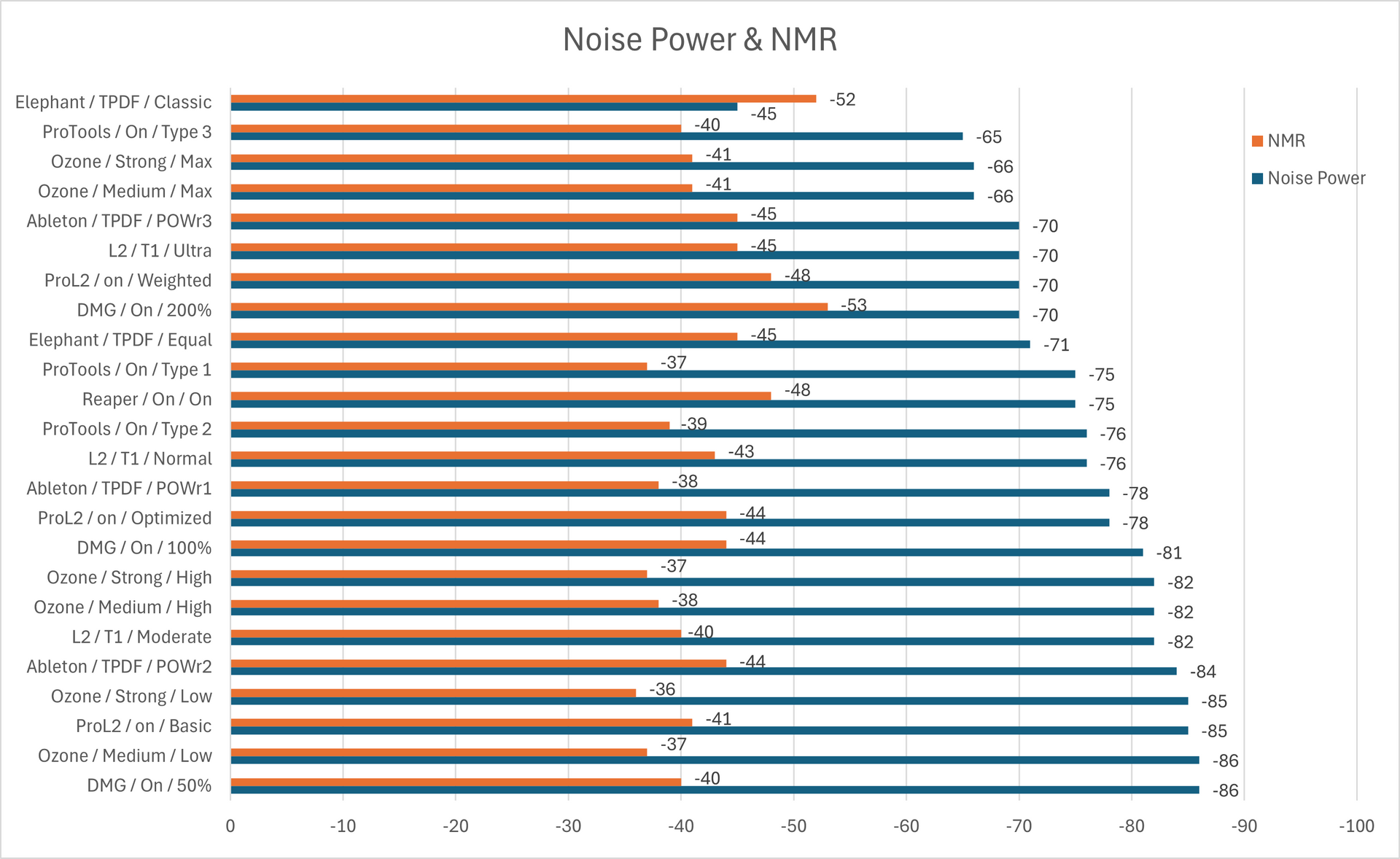 Noise Power and NMR