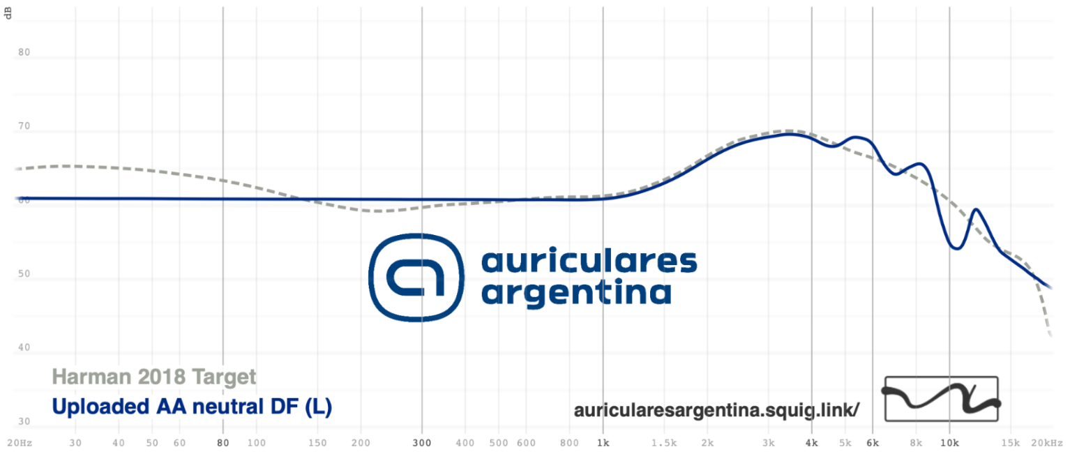 Harman 2018 target
