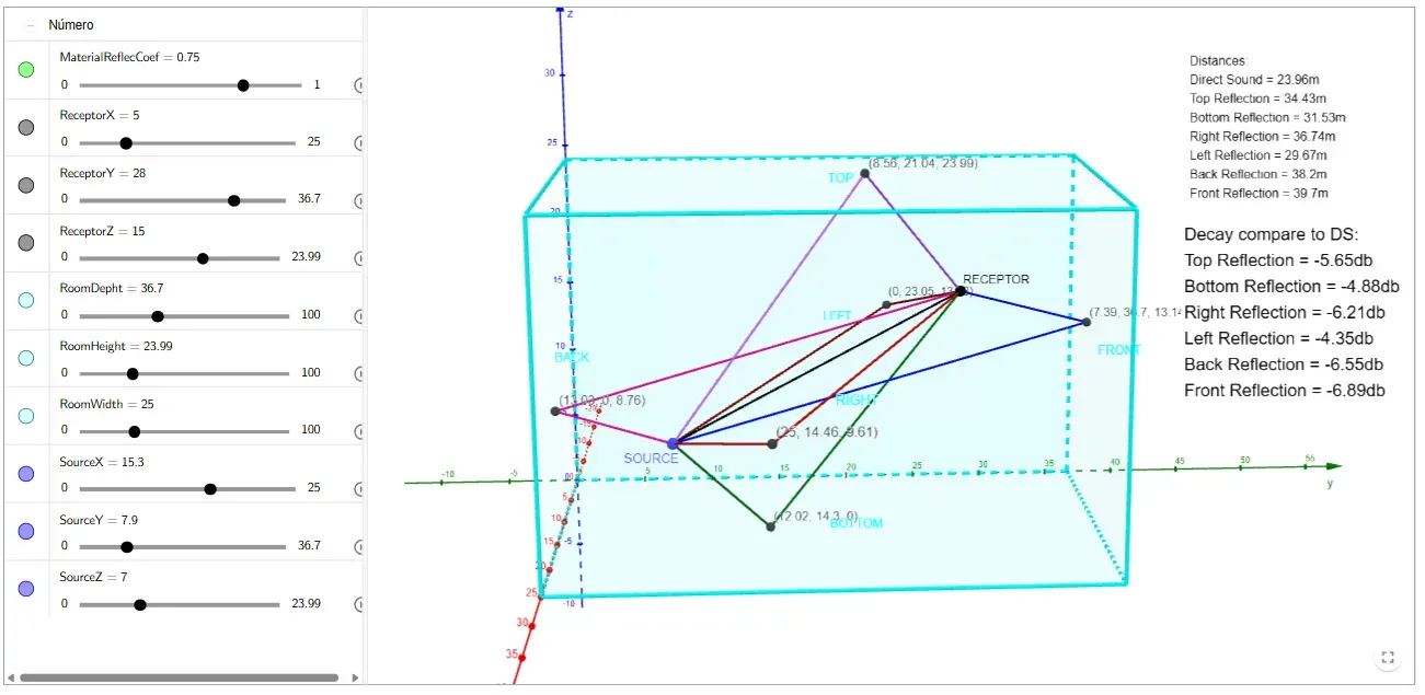 Calculadora gráfica 3D de Primeras Reflexiones
