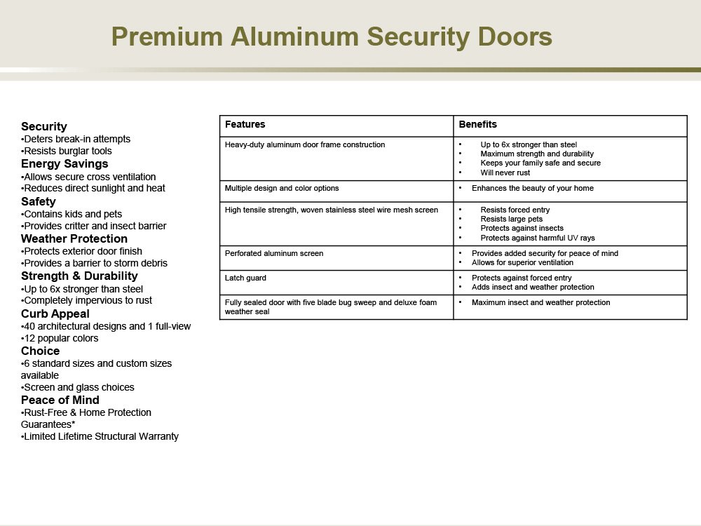 Top Rated Security Doors Company in Peoria, Arizona