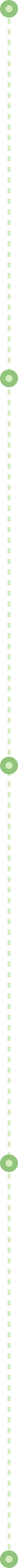 timeline