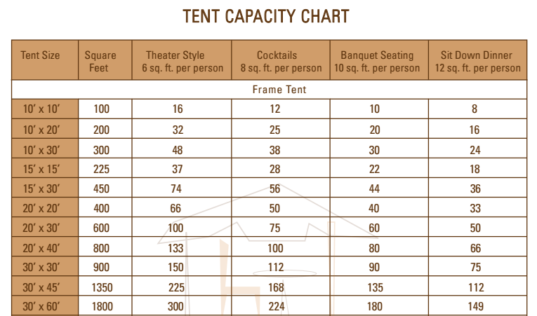 A tent capacity chart shows the sizes of tents