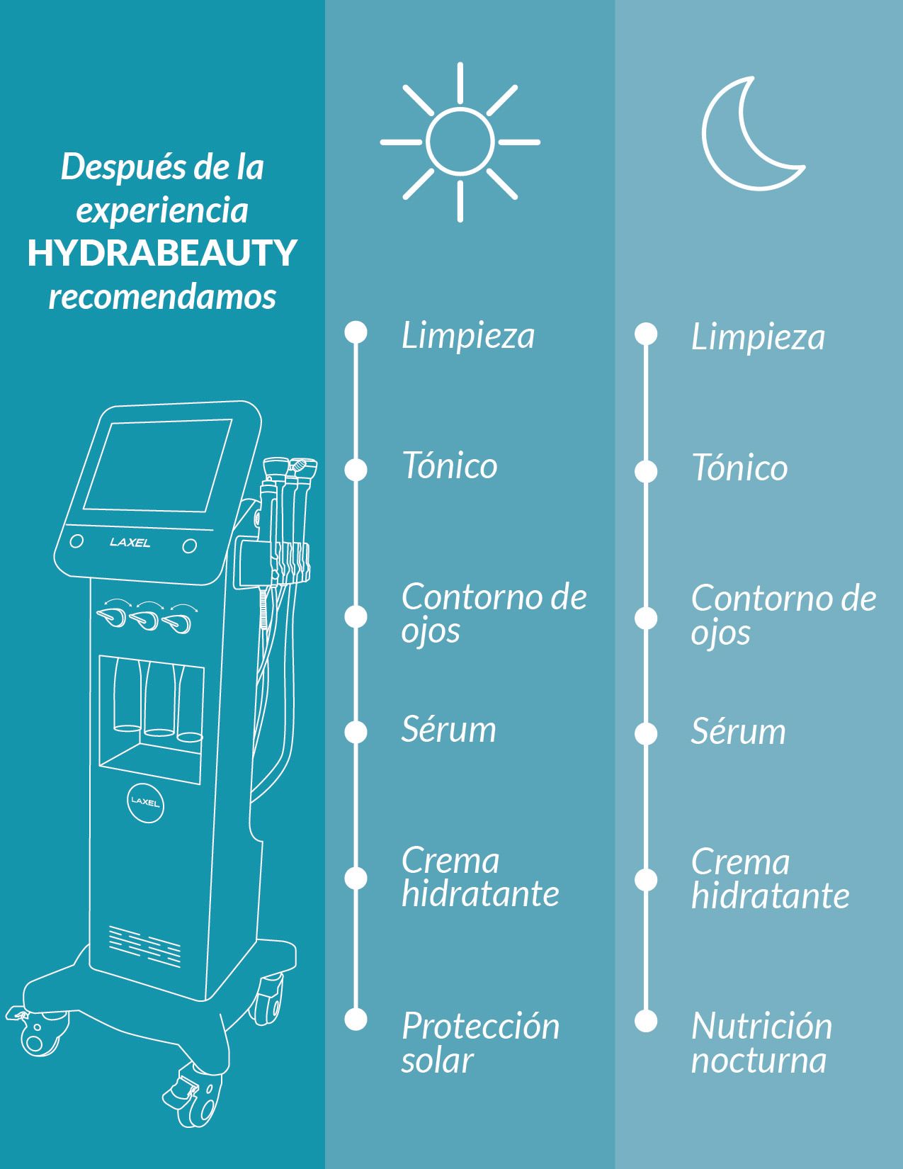 LIMPIEZA FACIAL PROFUNDA