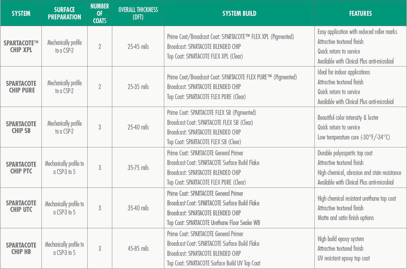 Table showing a patient medication list. Includes patient IDs, medications, and results.