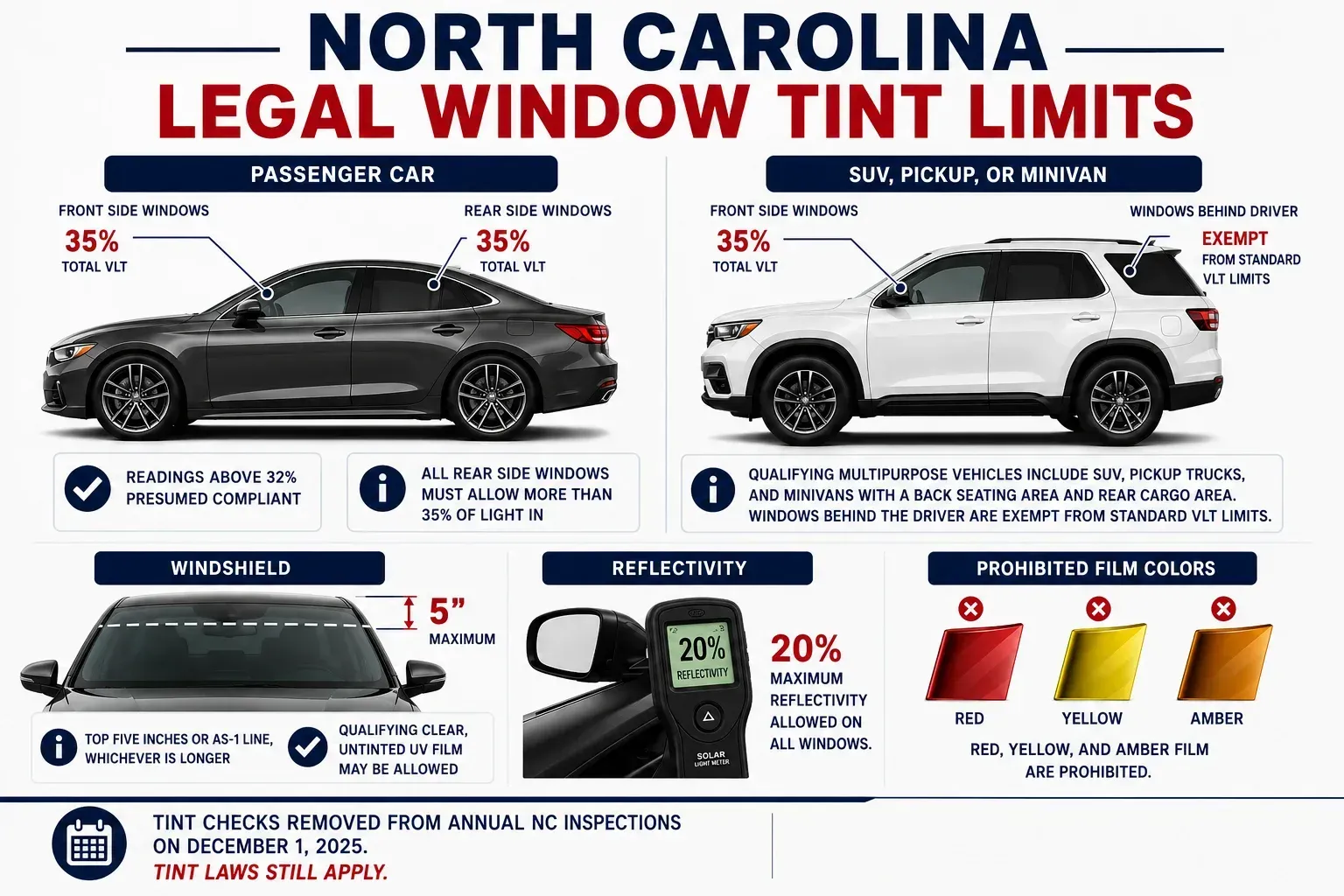 Window Tint Laws in North Carolina by Champion Window Tinting