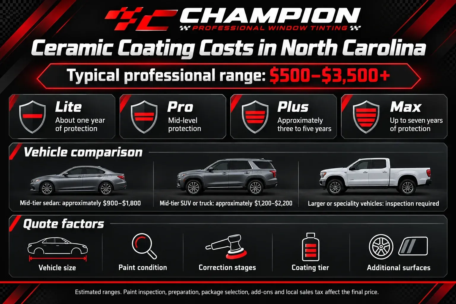 Trusted Ceramic Coating Prices in North Carolina by Champion Window Tinting