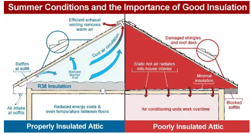 Blaine Insulation Pros