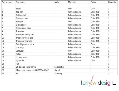 Bill of materials table listing part numbers, names, materials, finishes, and quantities for a CAD-engineered project by Tarlow Design.