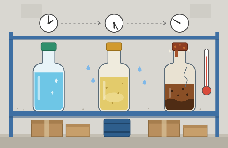 Chemical Batch Front